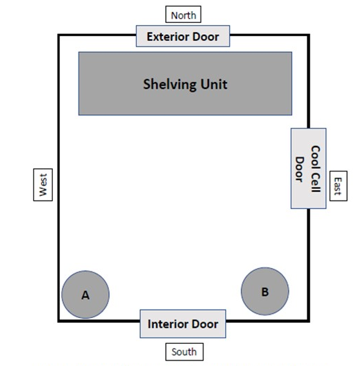 Orientation of the foggers in the fumigation room. Foggers in T01 and T02 were placed in location A and foggers in T03 were placed in location A and B