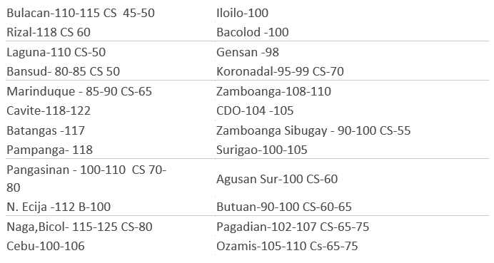 Pork producers weekly prices as of September 24, 2019 (NET Price)