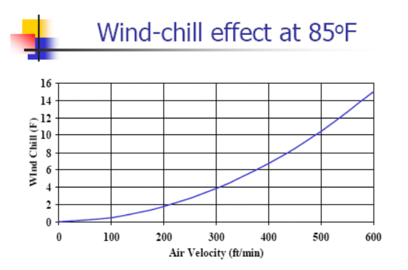 Data from North Carolina State University