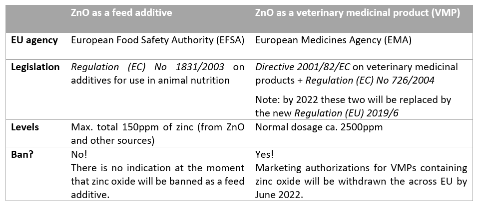 Figure 1: Zinc oxide – two different uses, two different situations