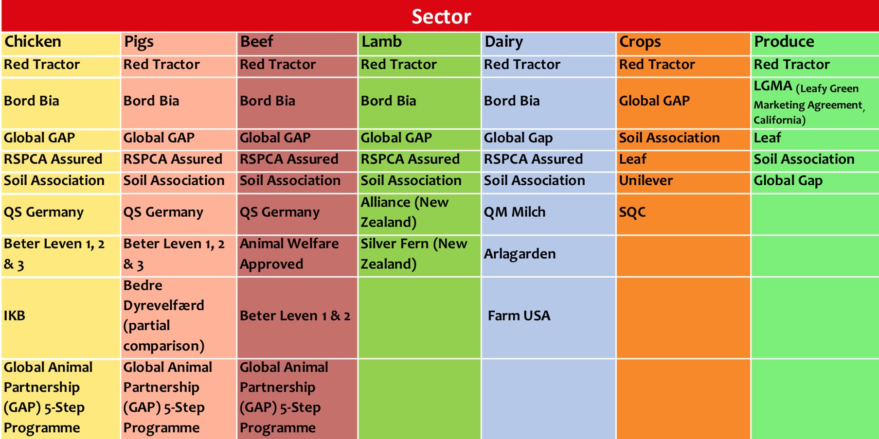 The study looked at a comparison of the above schemes across the globe.