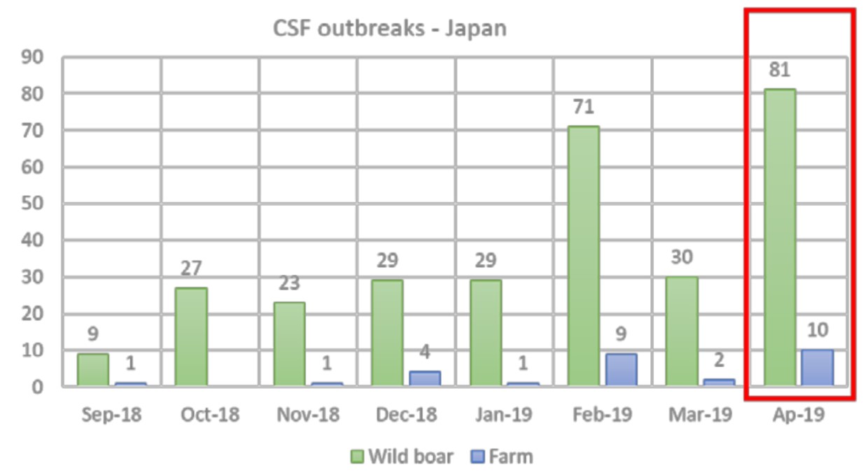 Number of outbreaks (per month count) of CSF in Japan, Gifu and Aichi prefectures