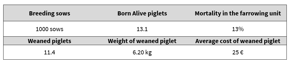 Table 1. Standard productive parameters in a commercial farm