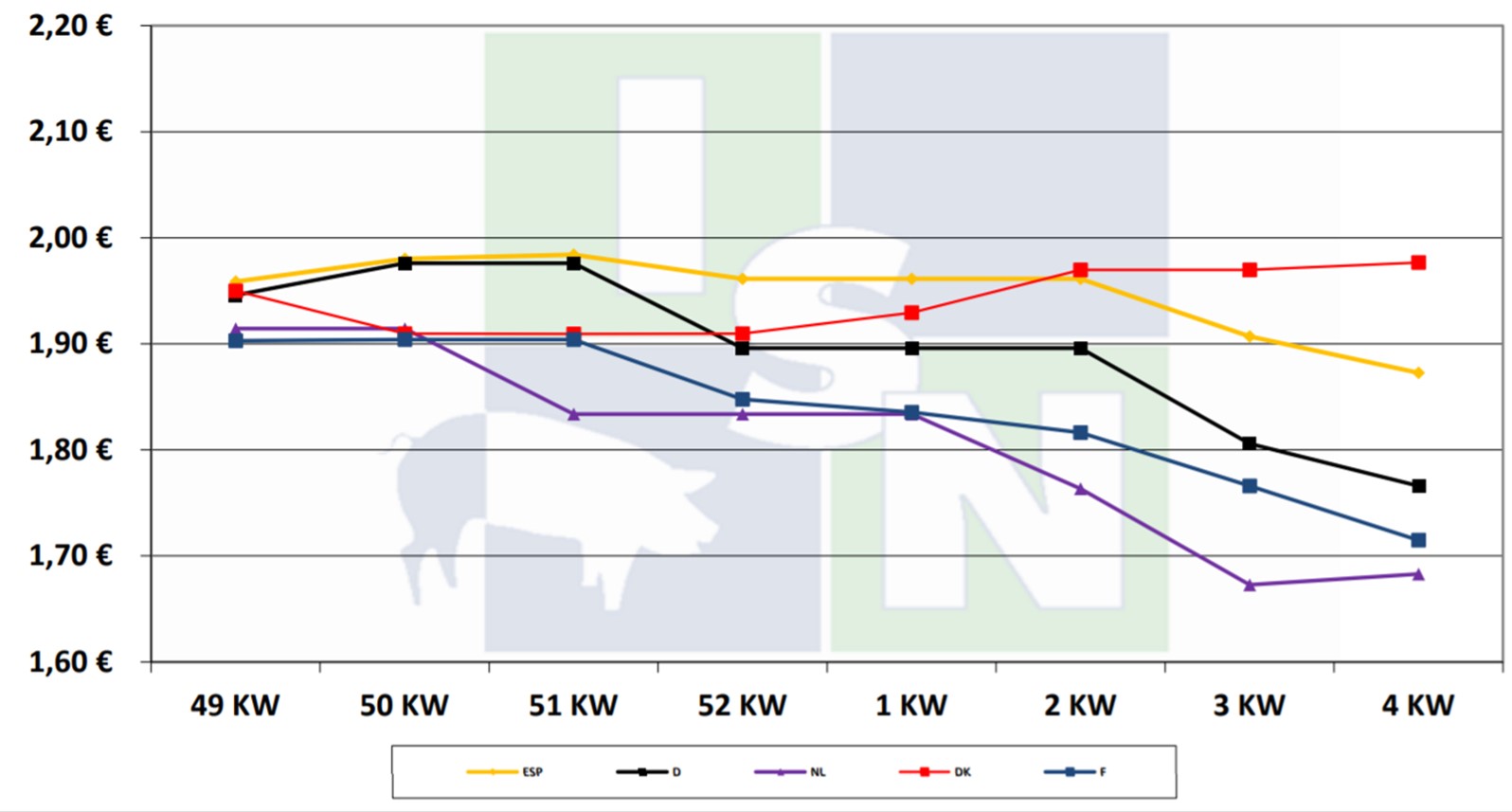European pig price comparison by ISN