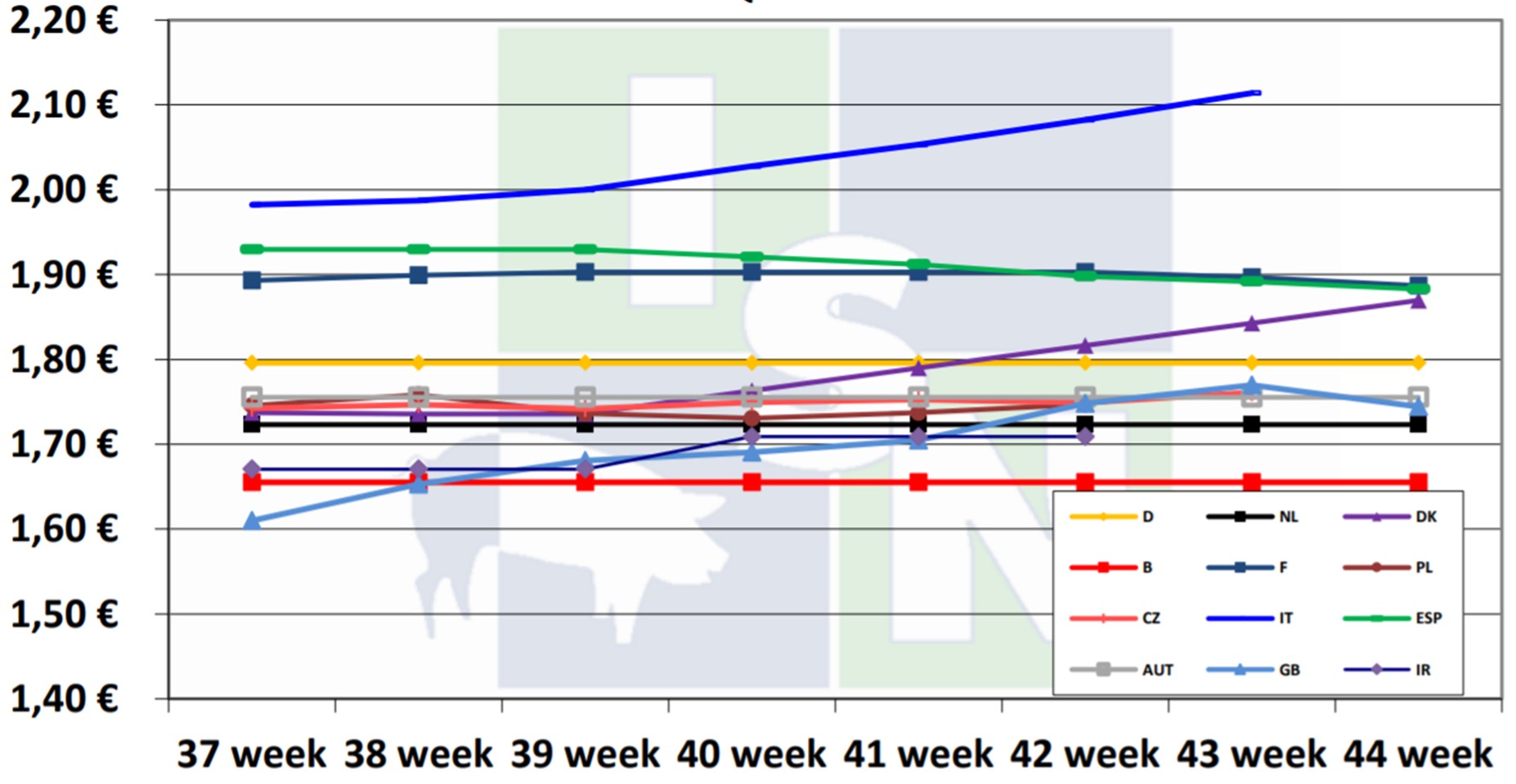 European pig-price-comparison