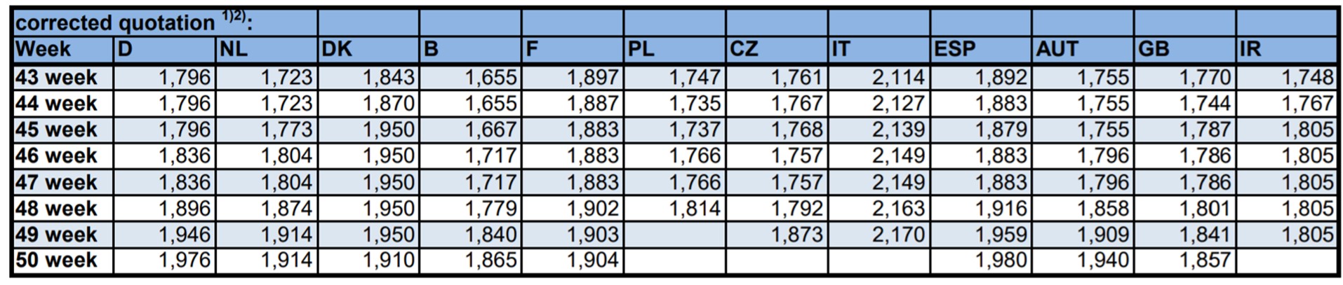 European pig price comparison by ISN
