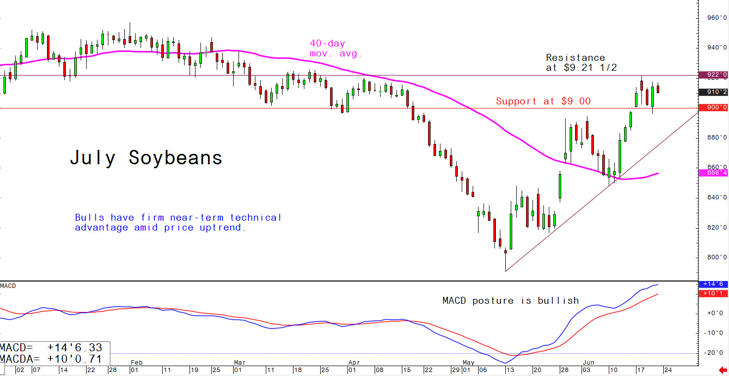 July soybeans
