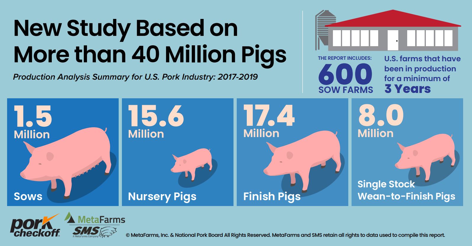 New Study Report: US pork industry making sustainability progress | The ...