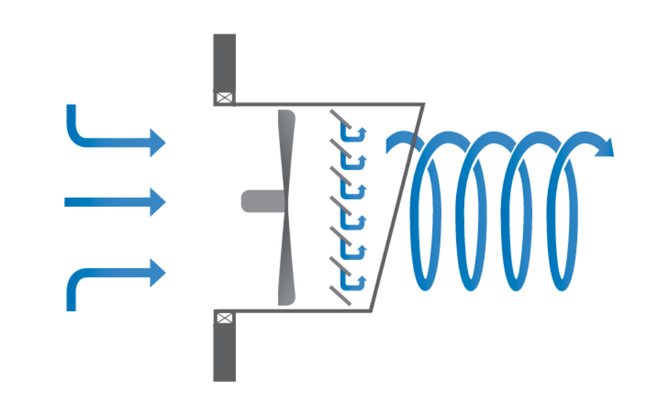 Exterior Shutter  Caption:  Placing the shutter on the exit side of a fan blade disrupts air airflow and reduces output by 15 to 25%