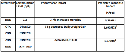 Biomin - Feed additives, premixes and services for healthy and profitable farm animals