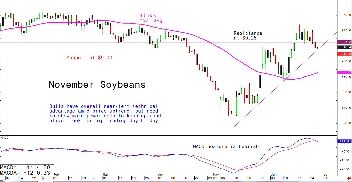 Bulls have overall near-term technical advantage amid price uptrend, but need to show more power soon to keep uptrend alive; look for big trading day on Friday 28 June 2019
