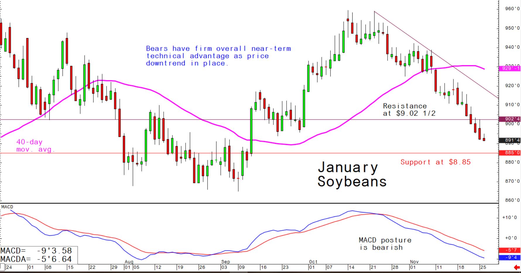 Bears have firm overall near-term technical advantage as price downtrend in place