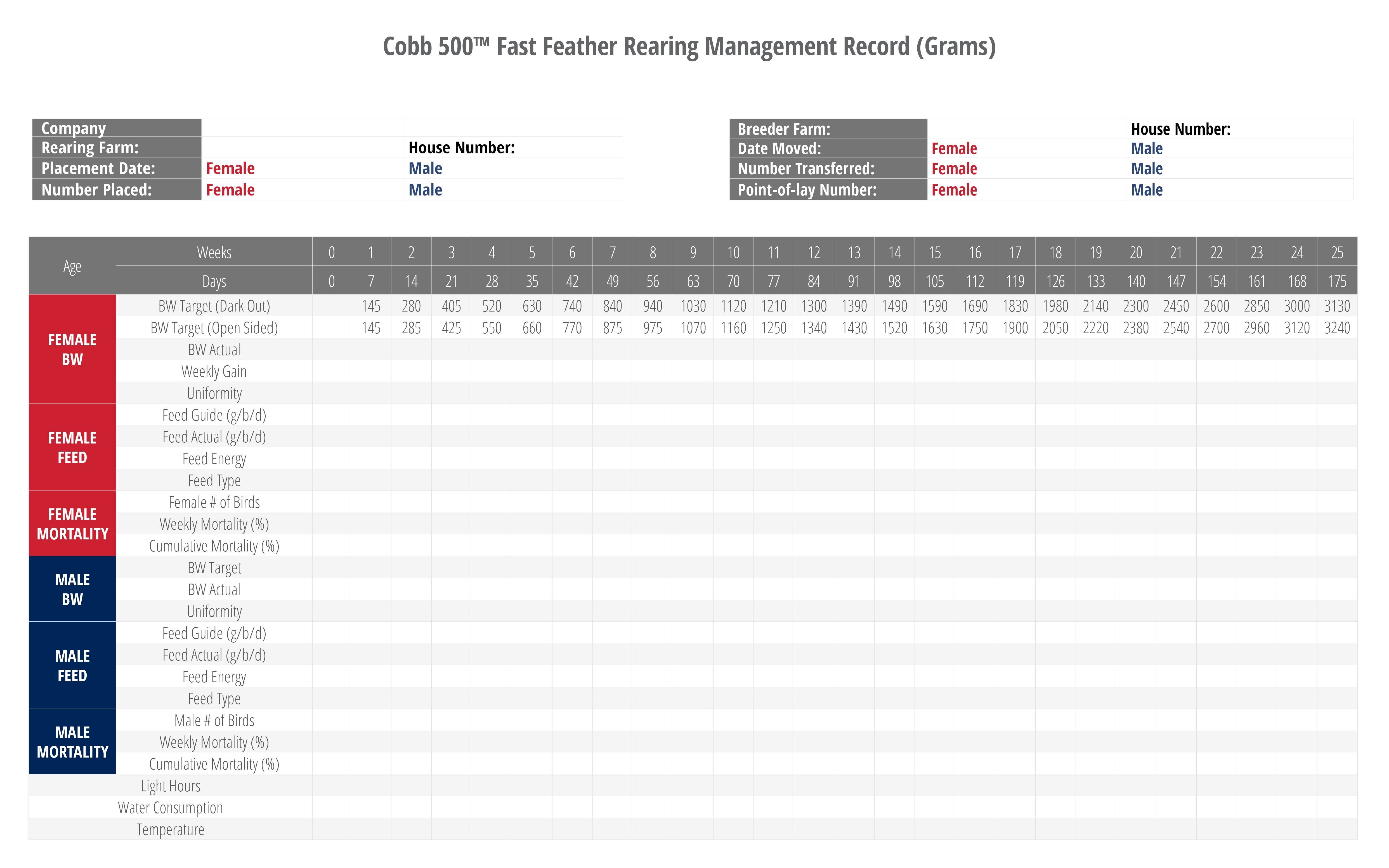 Cobb Breeder Management Guide Record keeping The Poultry Site