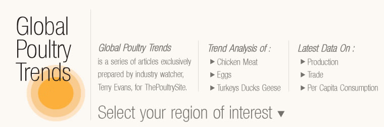 Global / World Poultry Trends
