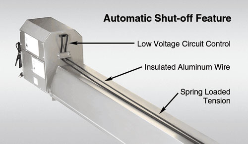 TISS™ (Tube Integrity Safety System) is an innovative safety system designed to shut-off the heater in the unlikely event of a tube failure.