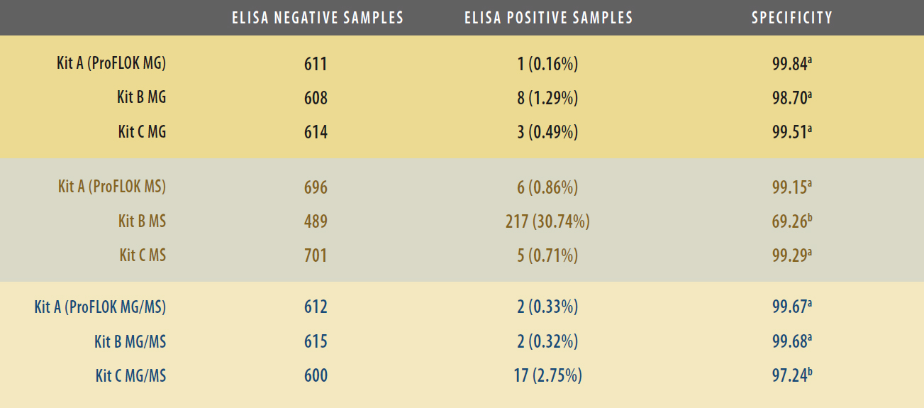 Diagnostics - Issue 3
